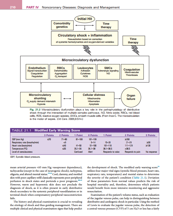 2025-01-30 23_28_01-Cardiac_Intensive_Care.pdf - Foxit PDF Editor