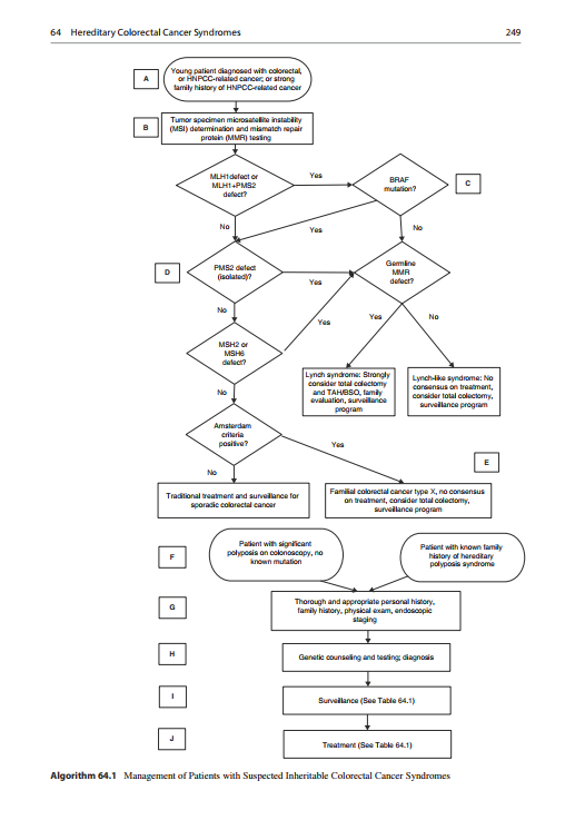 2025-05-22 10_20_44-Clinical-Algorithms-in-General-Surgery-A-Practical-Guide.pdf - Foxit PDF Editor