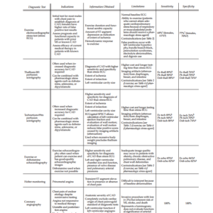 The Bedside Sanctuary: A Comprehensive Clinical Analysis of Cardiovascular Examination and Diagnostic Semiology